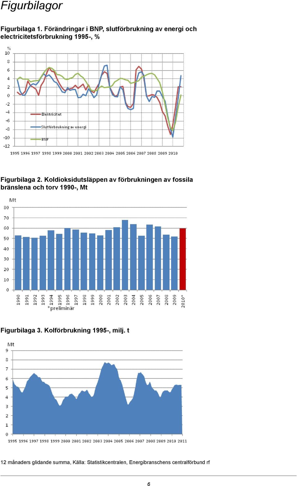 Figurbilaga 2.