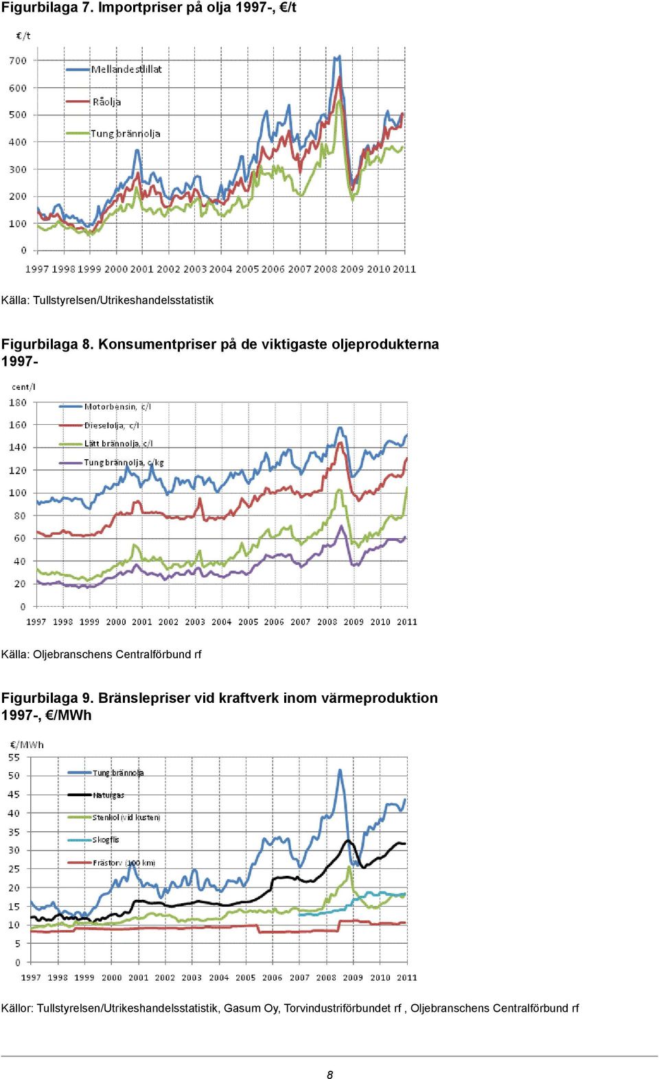 Konsumentpriser på de viktigaste oljeprodukterna 1997 Källa: Oljebranschens Centralförbund rf