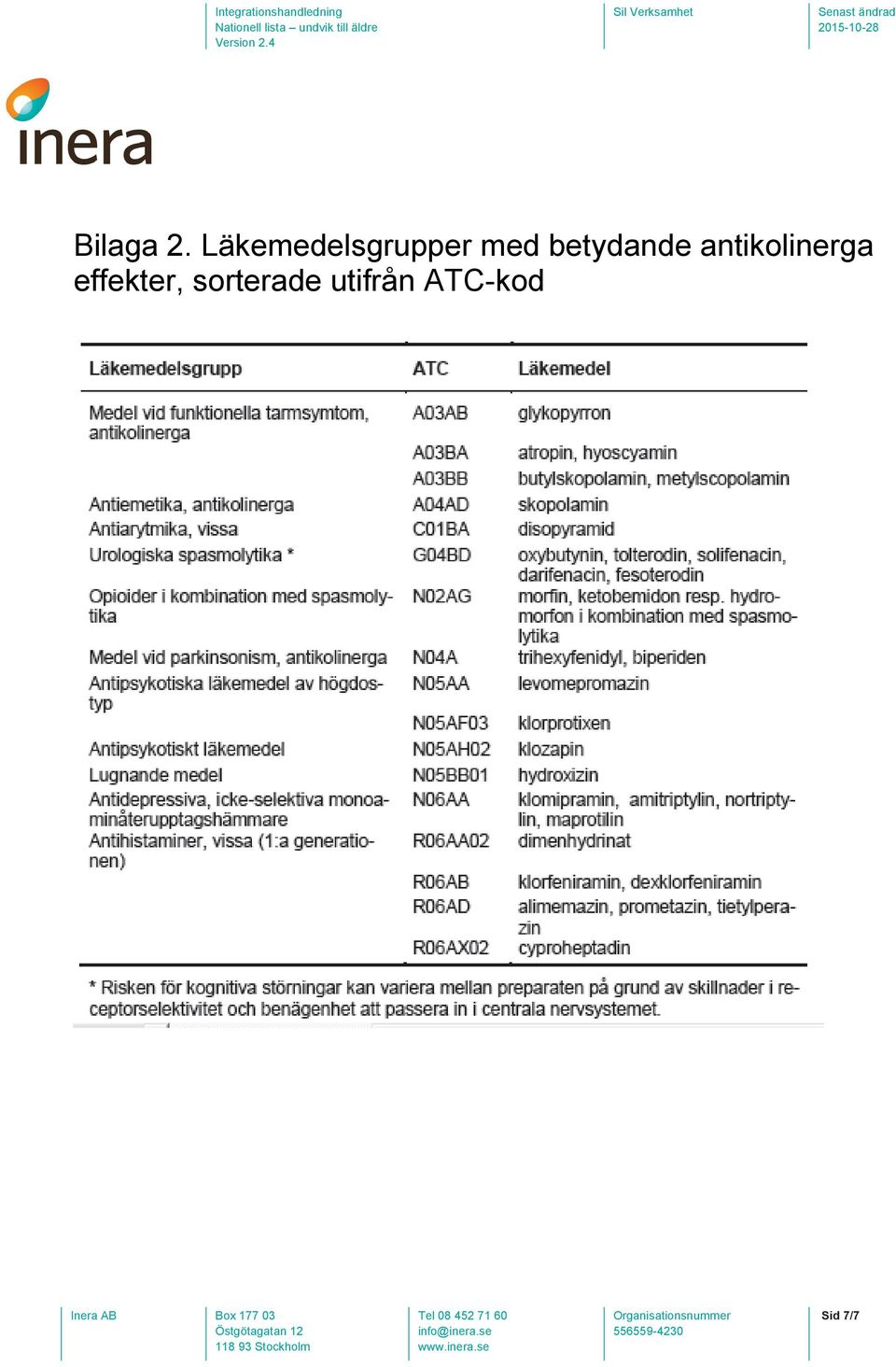 betydande antikolinerga