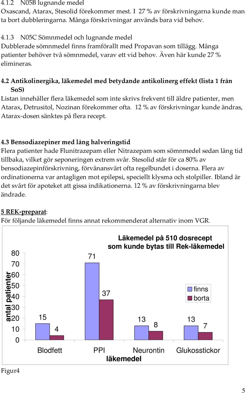 2 Antikolinergika, läkemedel med betydande antikolinerg effekt (lista 1 från SoS) Listan innehåller flera läkemedel som inte skrivs frekvent till äldre patienter, men Atarax, Detrusitol, Nozinan