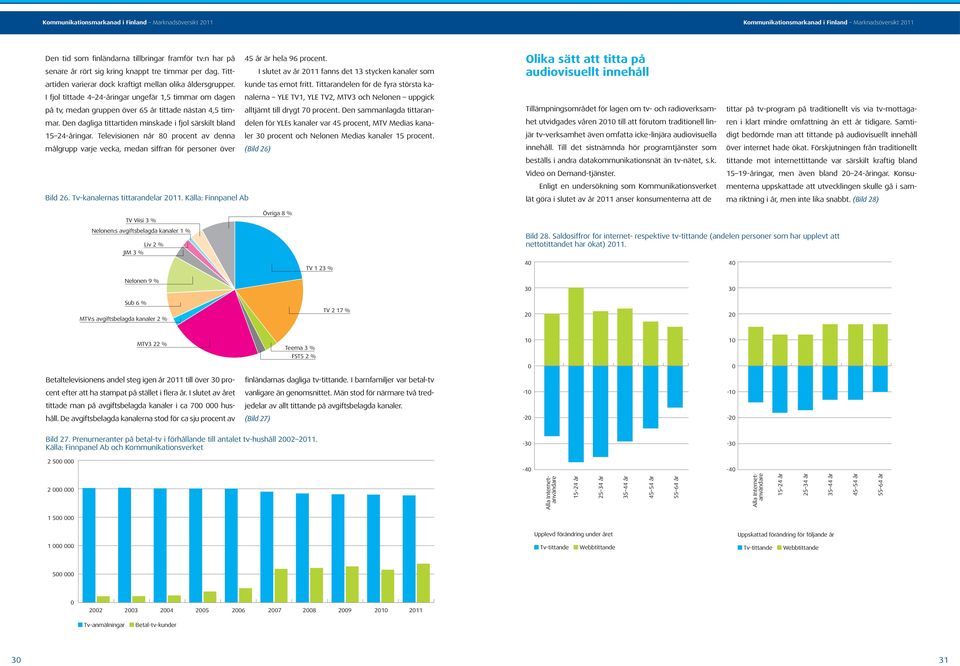 Tittarandelen för de fyra största ka- I slutet av år 211 fanns det 13 stycken kanaler som I fjol tittade 4 24-åringar ungefär 1,5 timmar om dagen nalerna YLE TV1, YLE TV2, MTV3 och Nelonen uppgick på