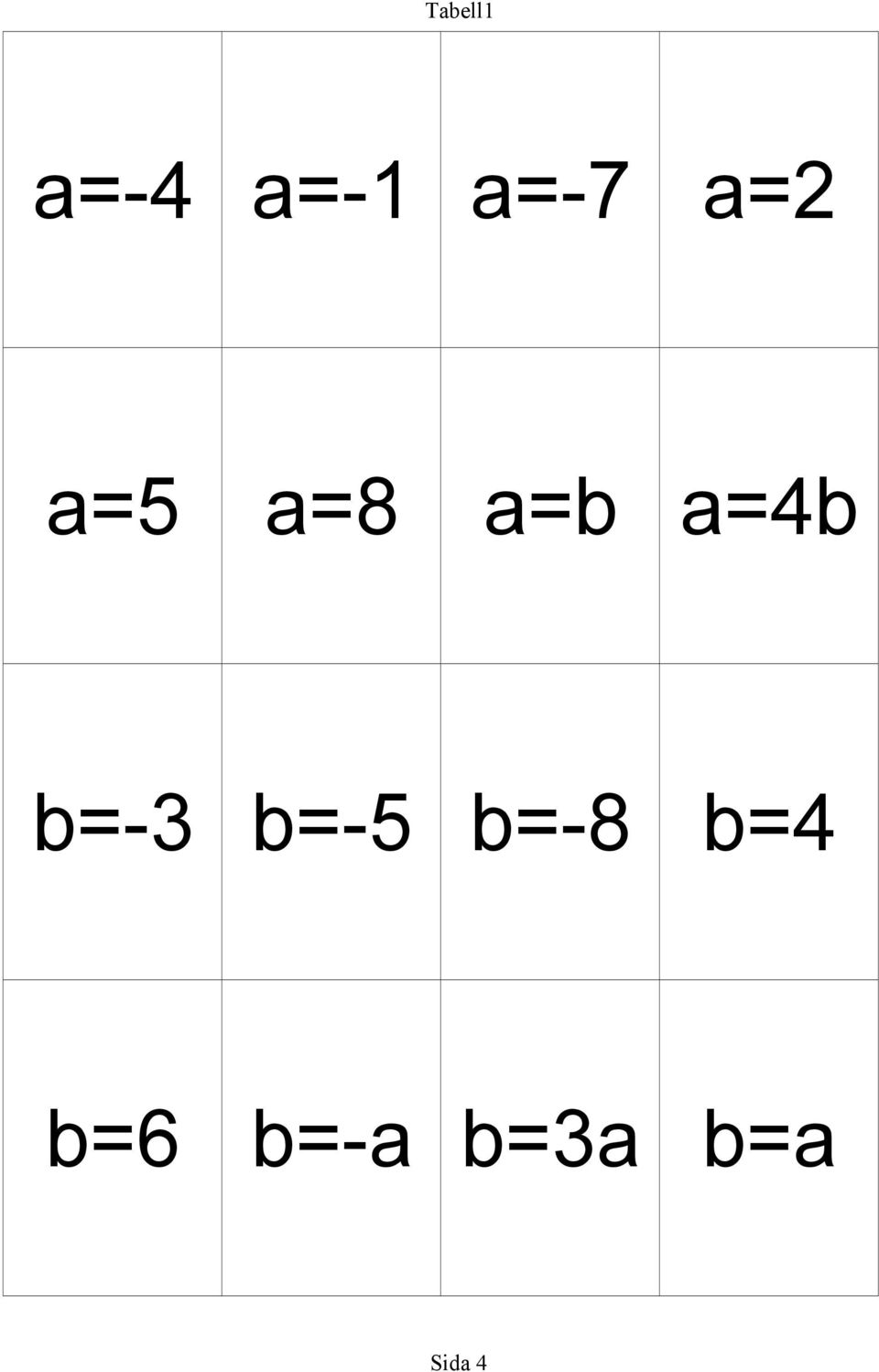 a=4b b=-3 b=-5 b=-8