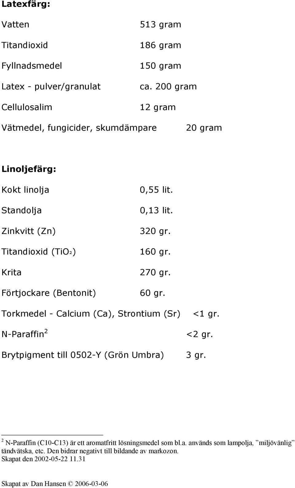(Bentonit) 0,55 lit. 0,13 lit. 320 gr. 160 gr. 270 gr. 60 gr.