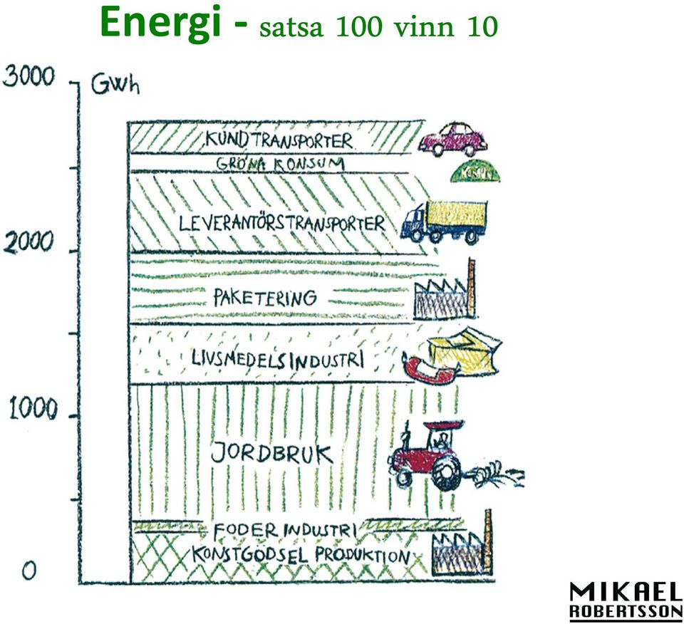 vinn 10