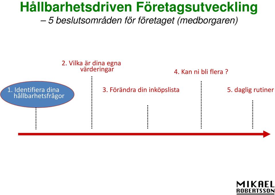 Vilka är dina egna värderingar 4. Kan ni bli flera? 1.