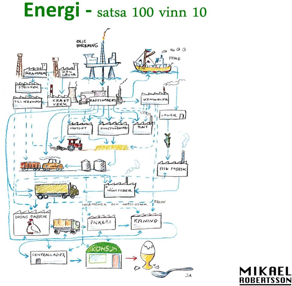 vinn 10