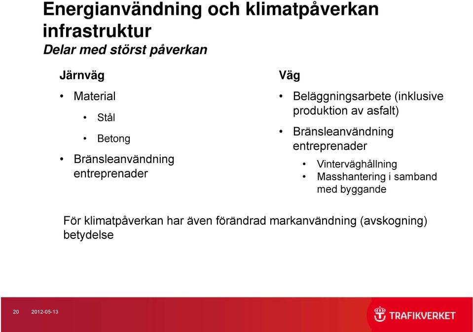 Bränsleanvändning entreprenader Vinterväghållning entreprenader Masshantering i samband med