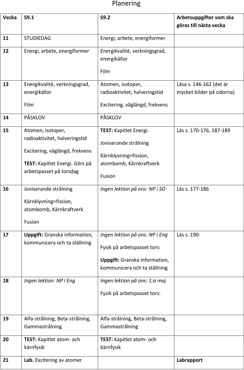 verkningsgrad, energikällor Film Atomen, isotoper, radioaktivitet, halveringstid Excitering, våglängd, frekvens Läsa s.