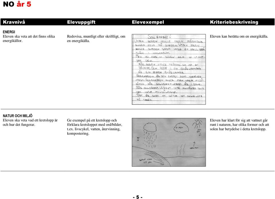 Ge exempel på ett kretslopp och förklara kretsloppet med ord/bilder, t.ex. livscykel, vatten, återvinning, kompostering.