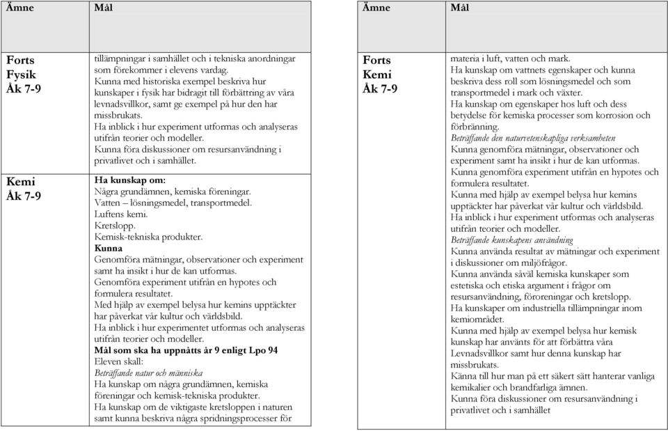 Ha inblick i hur experiment utformas och analyseras utifrån teorier och modeller. Kunna föra diskussioner om resursanvändning i privatlivet och i samhället.