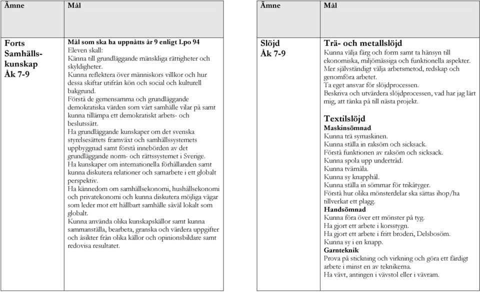 Förstå de gemensamma och grundläggande demokratiska värden som vårt samhälle vilar på samt kunna tillämpa ett demokratiskt arbets- och beslutssätt.