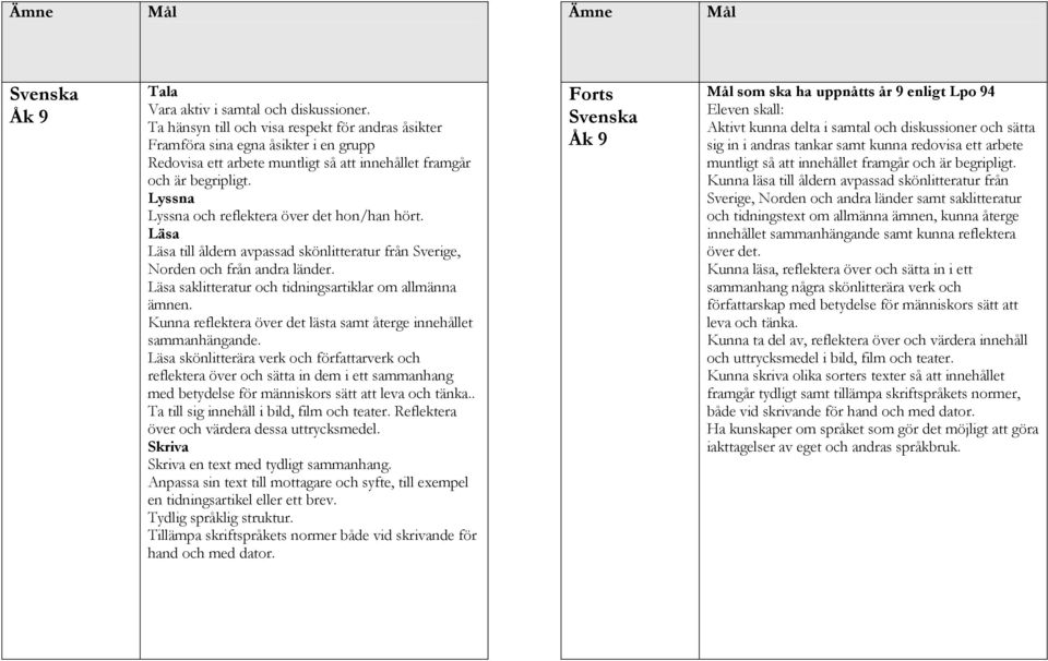 Lyssna Lyssna och reflektera över det hon/han hört. Läsa Läsa till åldern avpassad skönlitteratur från Sverige, Norden och från andra länder. Läsa saklitteratur och tidningsartiklar om allmänna ämnen.