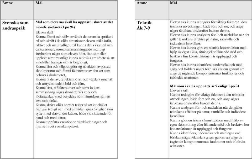redovisa ett arbete så att innehållet framgår och är begripligt, Kunna läsa och tillgodogöra sig till åldern avpassad skönlitteratur och förstå faktatexter av den art som behövs i skolarbetet, Kunna