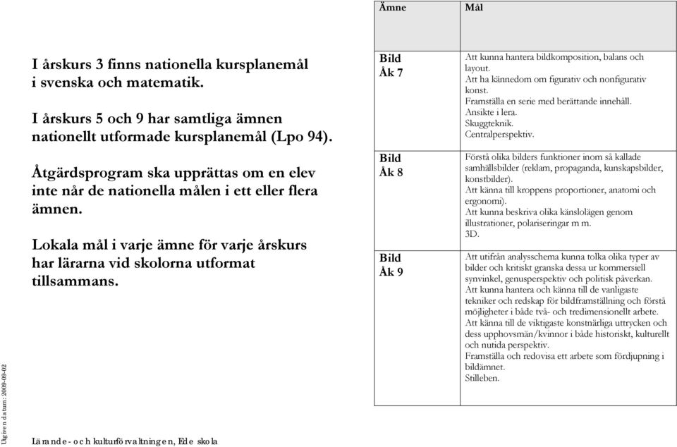 Centralperspektiv. m: 2009-09-02 Åtgärdsprogram ska upprättas om en elev inte når de nationella målen i ett eller flera ämnen.