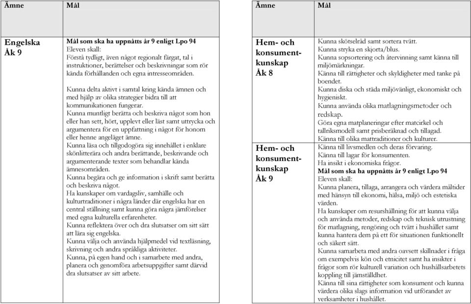 Kunna muntligt berätta och beskriva något som hon eller han sett, hört, upplevt eller läst samt uttrycka och argumentera för en uppfattning i något för honom eller henne angeläget ämne.