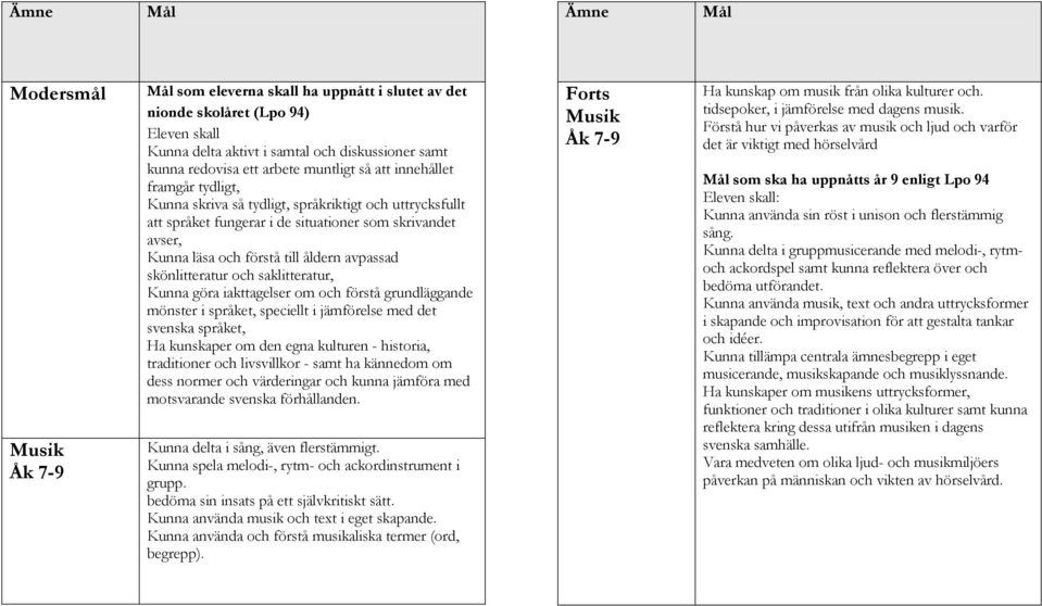 skönlitteratur och saklitteratur, Kunna göra iakttagelser om och förstå grundläggande mönster i språket, speciellt i jämförelse med det svenska språket, Ha kunskaper om den egna kulturen - historia,