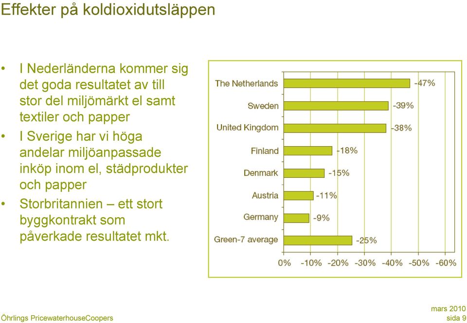 Sverige har vi höga andelar miljöanpassade inköp inom el, städprodukter
