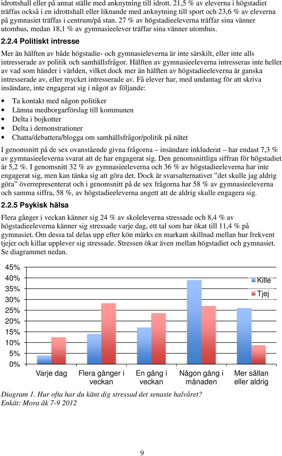 27 % av högstadieeleverna träffar sina vänner utomhus, medan 18,1 % av gymnasieelever träffar sina vänner utomhus. 2.2.4 Politiskt intresse Mer än hälften av både högstadie- och gymnasieleverna är inte särskilt, eller inte alls intresserade av politik och samhällsfrågor.