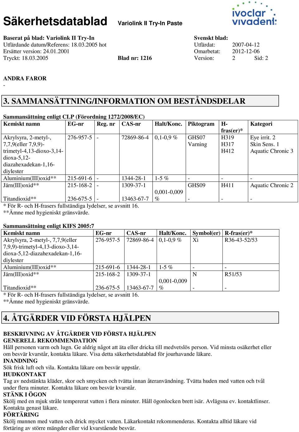 Piktogram H Akrylsyra, 2metyl, 7,7,9(eller 7,9,9) trimetyl4,13dioxo3,14 dioxa5,12 diazahexadekan1,16 diylester 2769575 72869864 0,10,9 % GHS07 Varning Titandioxid** 2366755 13463677 * För R och