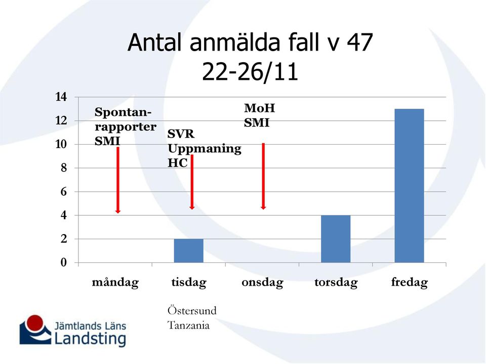 SVR Uppmaning HC MoH SMI måndag