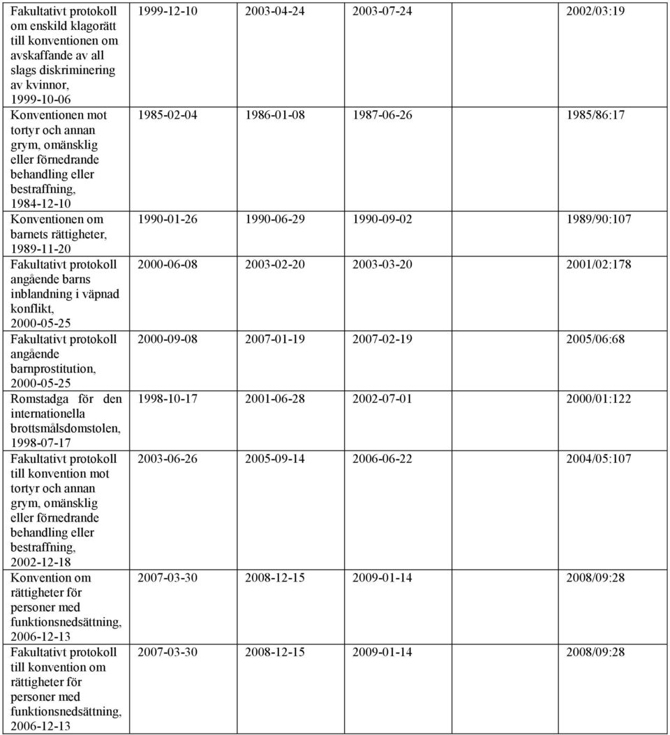 bestraffning, 2002-12-18 om rättigheter för personer med funktionsnedsättning, 2006-12-13 till rättigheter för personer med funktionsnedsättning, 2006-12-13 1999-12-10 2003-04-24 2003-07-24