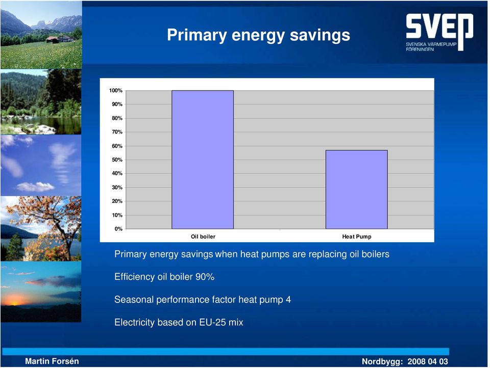 savings when heat pumps are replacing oil boilers Efficiency oil