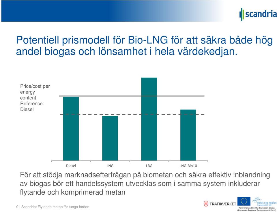 Price/cost per energy content Reference: Diesel Diesel LNG LBG LNG-Bio10 För att stödja