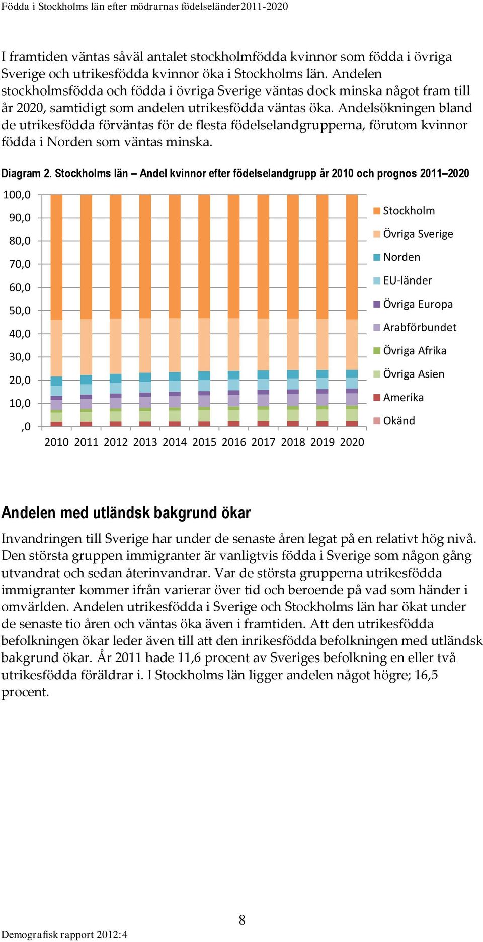 Andelsökningen bland de utrikesfödda förväntas för de flesta födelselandgrupperna, förutom kvinnor födda i Norden som väntas minska. Diagram 2.