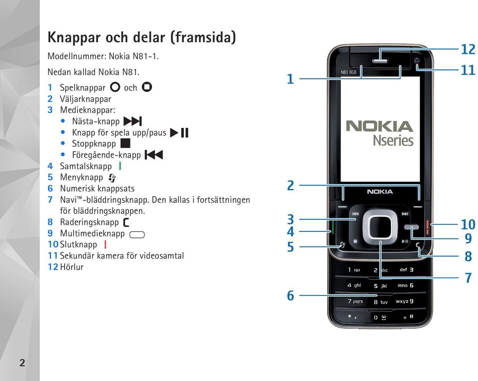 Föregående-knapp 4 Samtalsknapp 5 Menyknapp 6 Numerisk knappsats 7 Navi -bläddringsknapp.
