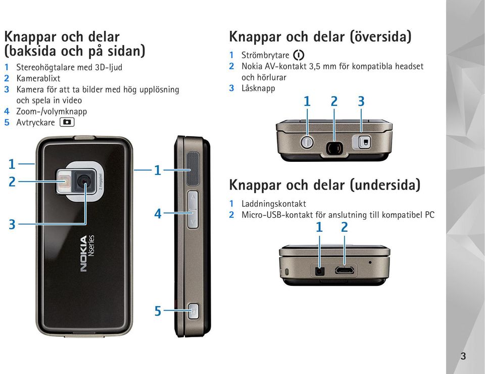 delar (översida) 1 Strömbrytare 2 Nokia AV-kontakt 3,5 mm för kompatibla headset och hörlurar 3