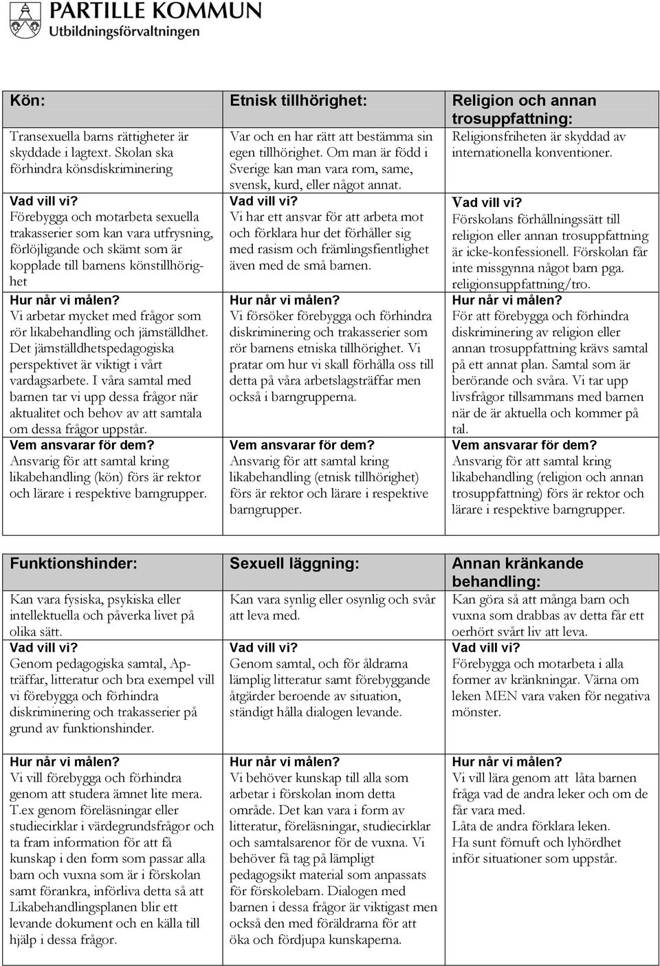 Om man är född i Sverige kan man vara rom, same, Religionsfriheten är skyddad av internationella konventioner.