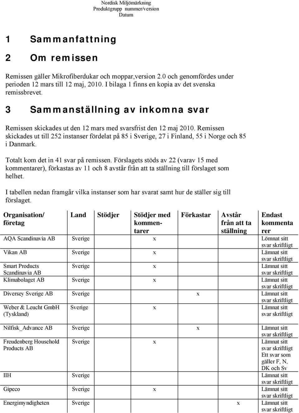 Remissen skickades ut till 252 instanser fördelat på 85 i Sverige, 27 i Finland, 55 i Norge och 85 i Danmark. Totalt kom det in 41 svar på remissen.