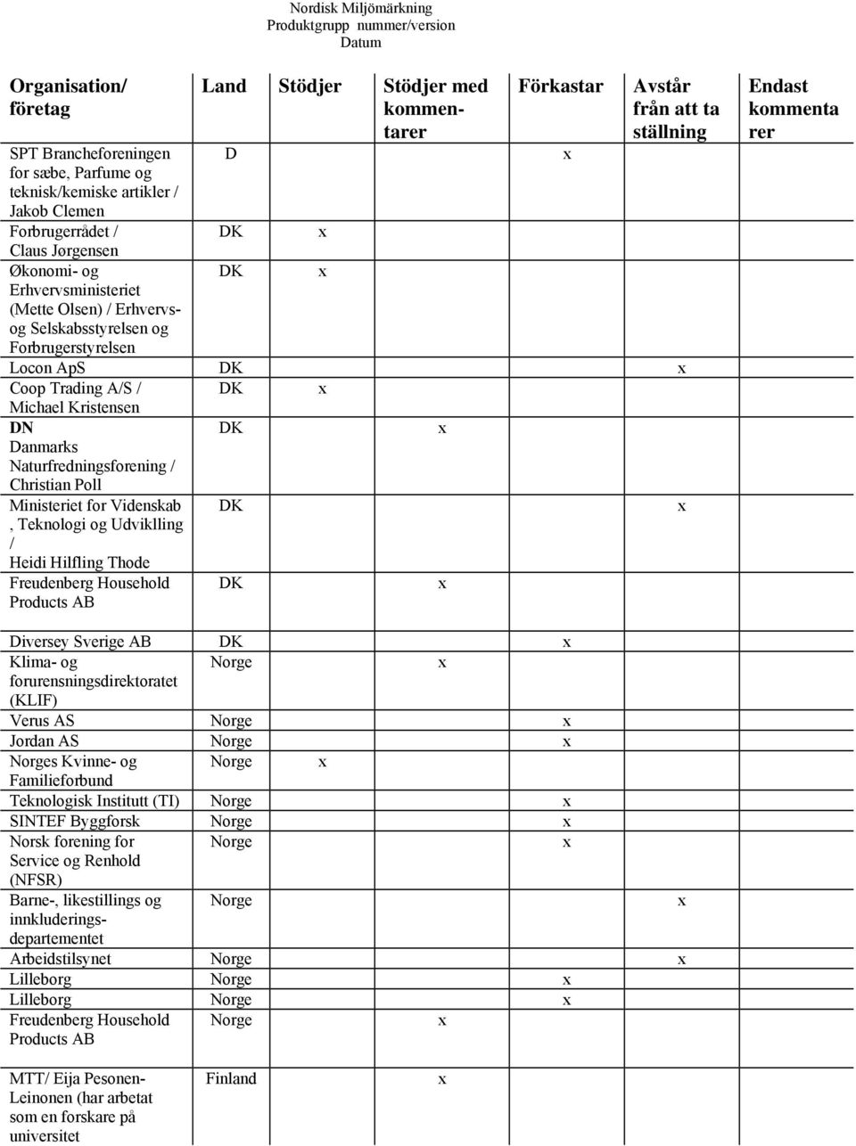 Naturfredningsforening / Christian Poll DK x Ministeriet for Videnskab, Teknologi og Udviklling / Heidi Hilfling Thode Freudenberg Household Products AB DK DK x x Endast kommenta rer Diversey Sverige