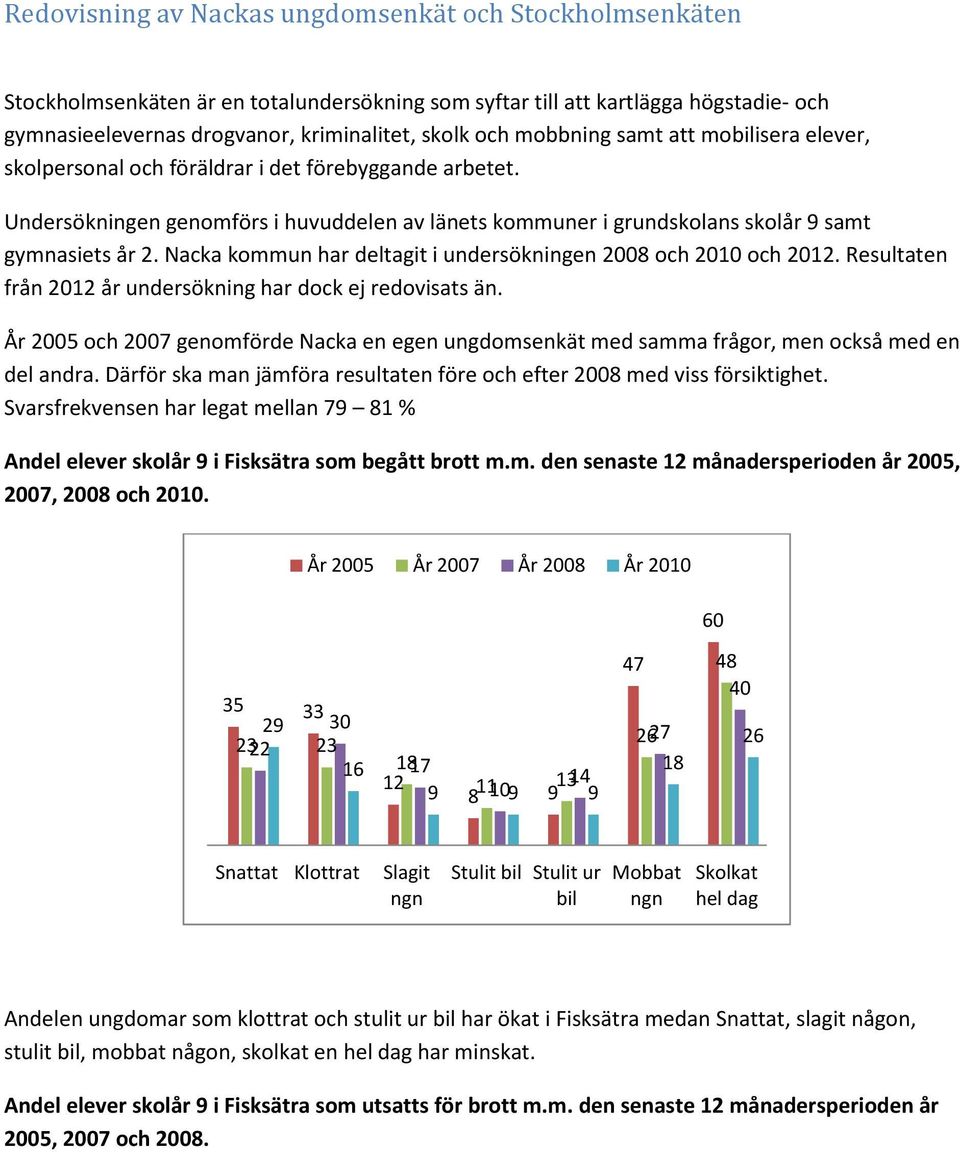 Nacka kommun har deltagit i undersökningen 28 och 21 och 212. Resultaten från 212 år undersökning har dock ej redovisats än.