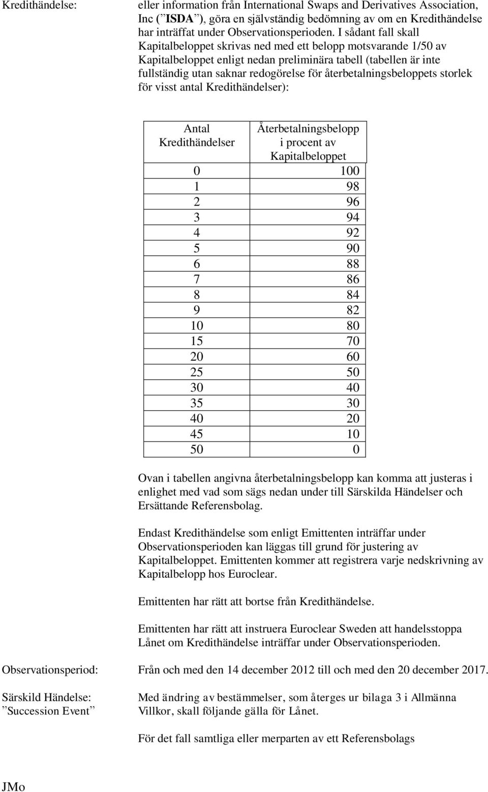 återbetalningsbeloppets storlek för visst antal Kredithändelser): Antal Återbetalningsbelopp Kredithändelser i procent av Kapitalbeloppet 0 100 1 98 2 96 3 94 4 92 5 90 6 88 7 86 8 84 9 82 10 80 15