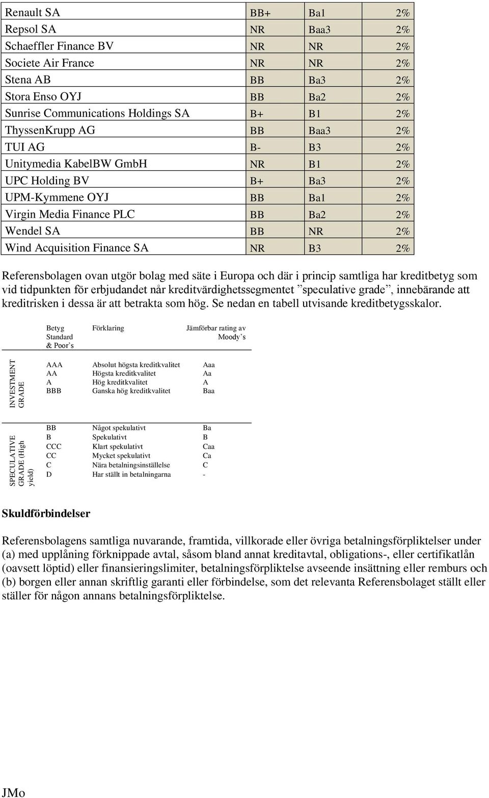 Ba2 2% Wendel SA BB NR 2% Wind Acquisition Finance SA NR B3 2% Referensbolagen ovan utgör bolag med säte i Europa och där i princip samtliga har kreditbetyg som vid tidpunkten för erbjudandet når