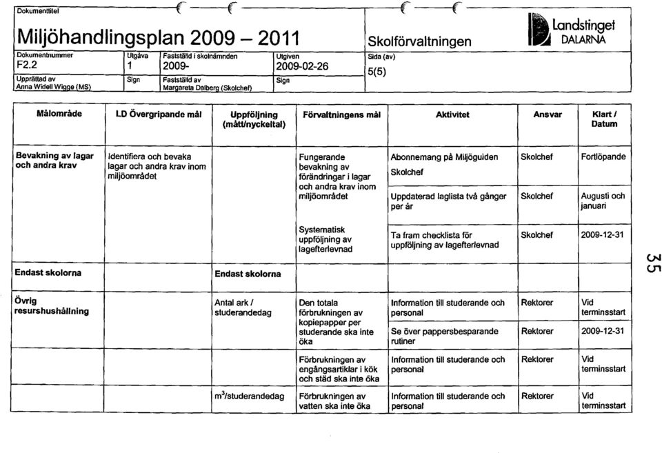 andra krav inom bevakning av mujöområdet Skolchef förändringar i lagar och andra krav inom miljöområdet Uppdaterad laglista två gånger Skolchef Augusti och per år januari Systematisk uppföljning av