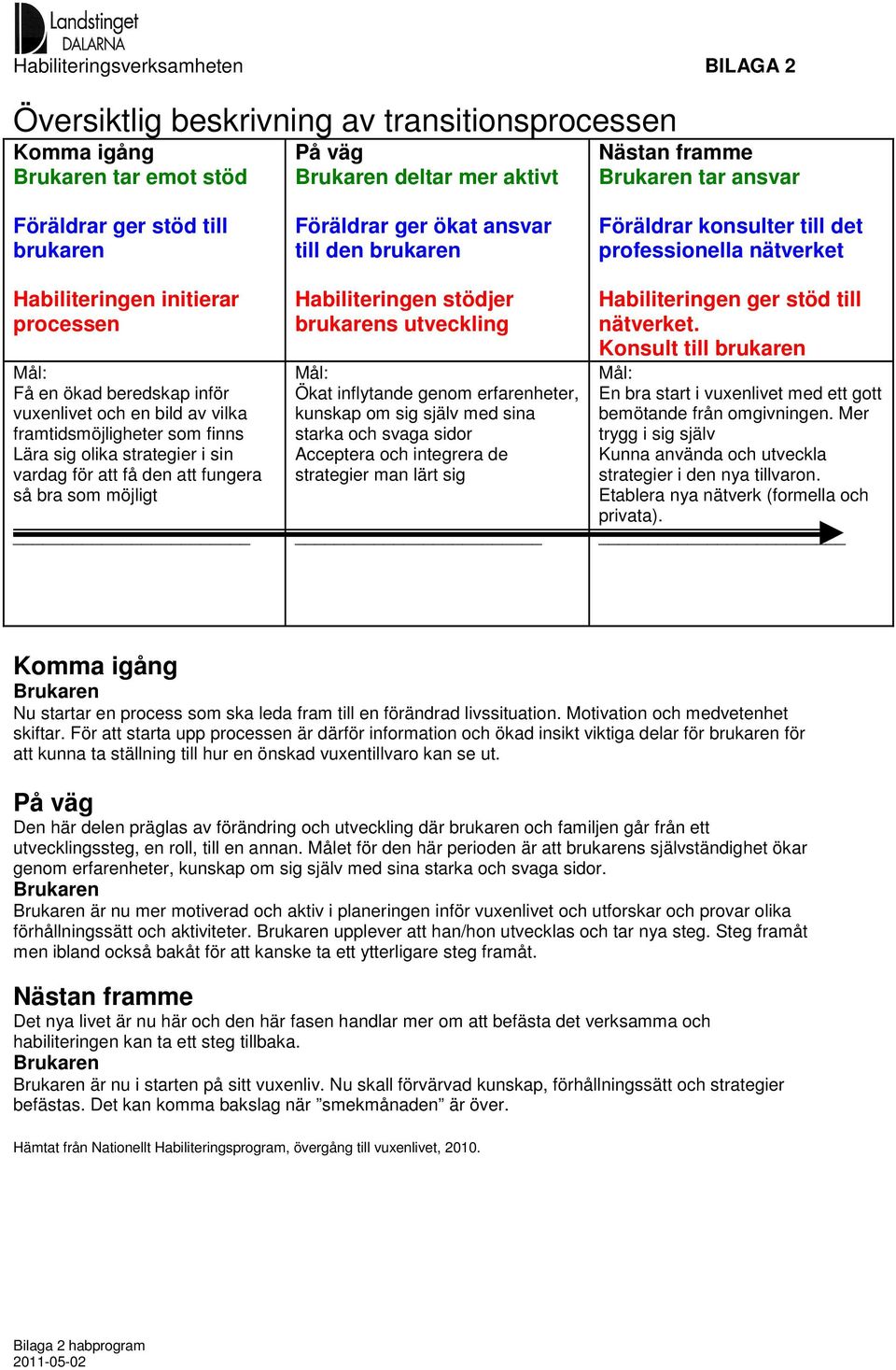 den att fungera så bra som möjligt Föräldrar ger ökat ansvar till den brukaren Habiliteringen stödjer brukarens utveckling Mål: Ökat inflytande genom erfarenheter, kunskap om sig själv med sina