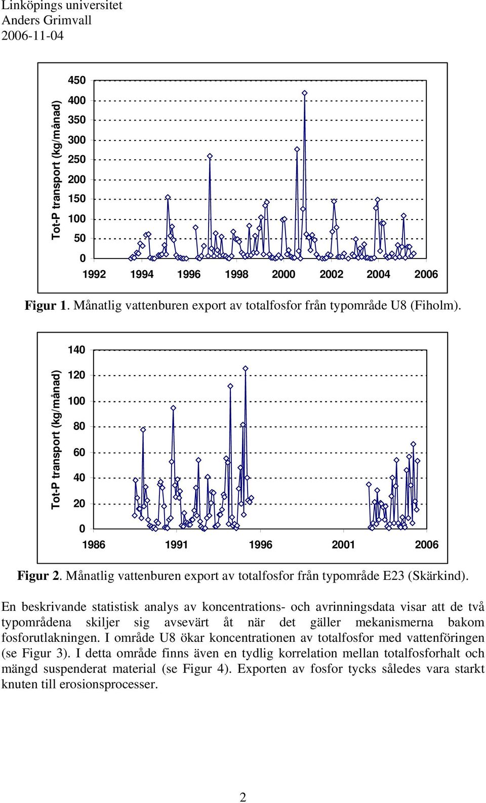En beskrivande statistisk analys av koncentrations- och avrinningsdata visar att de två typområdena skiljer sig avsevärt åt när det gäller mekanismerna bakom fosforutlakningen.