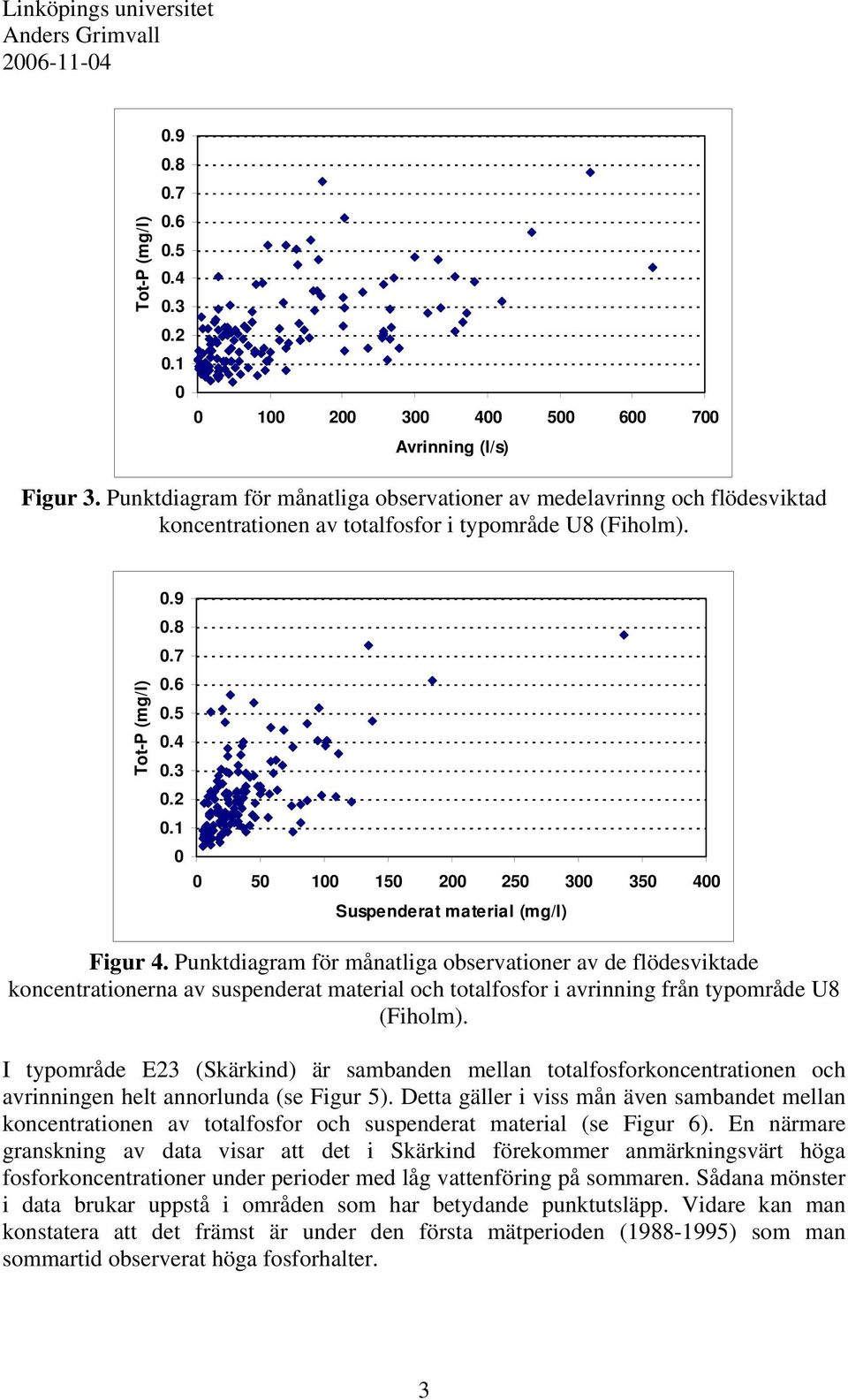 I typområde E23 (Skärkind) är sambanden mellan totalfosforkoncentrationen och avrinningen helt annorlunda (se Figur 5).