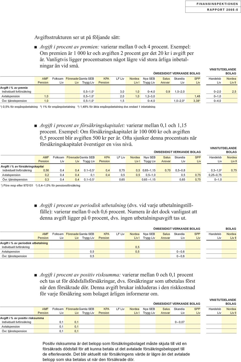 ÖMSESIDIGT VERKANDE BOLAG VINSTUTDELANDE BOLAG AMF Folksam Förenade Gamla SEB KPA LF Liv Nordea Nya SEB Salus Skandia SPP Handelsb Nordea Pension Liv Liv Trygg Liv Pension Liv l Trygg Liv Ansvar Liv