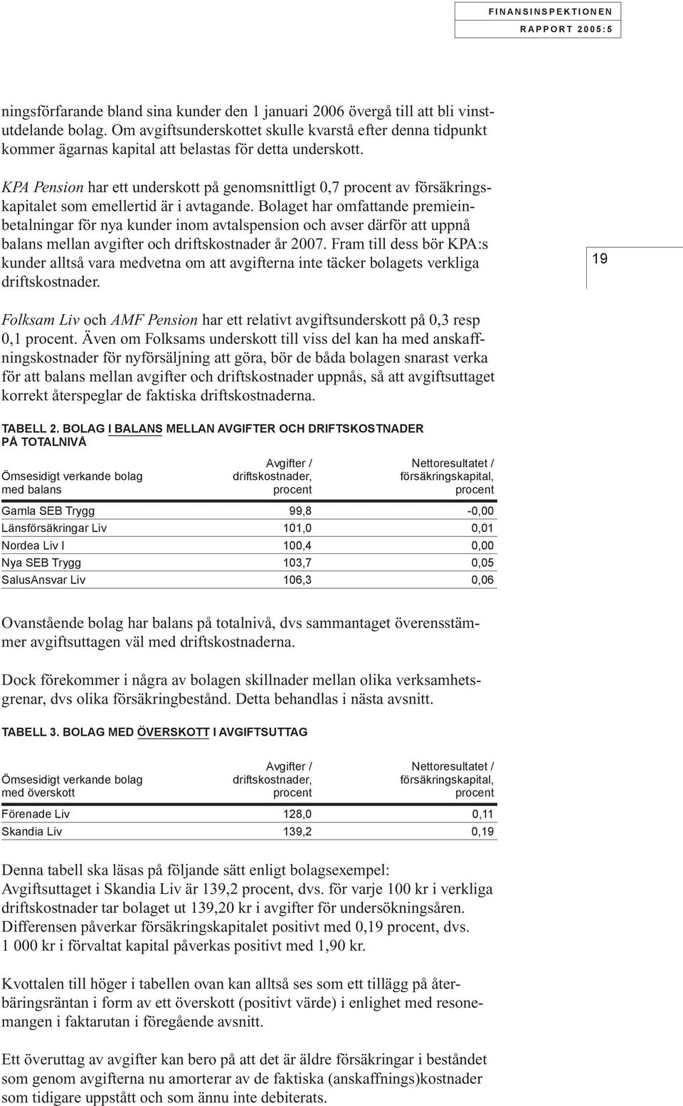KPA Pension har ett underskott på genomsnittligt 0,7 procent av försäkringskapitalet som emellertid är i avtagande.