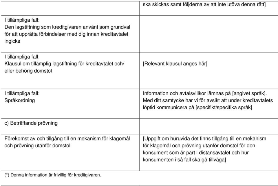 Med ditt samtycke har vi för avsikt att under kreditavtalets löptid kommunicera på [specifikt/specifika språk] c) Beträffande prövning Förekomst av och tillgång till en mekanism för klagomål och