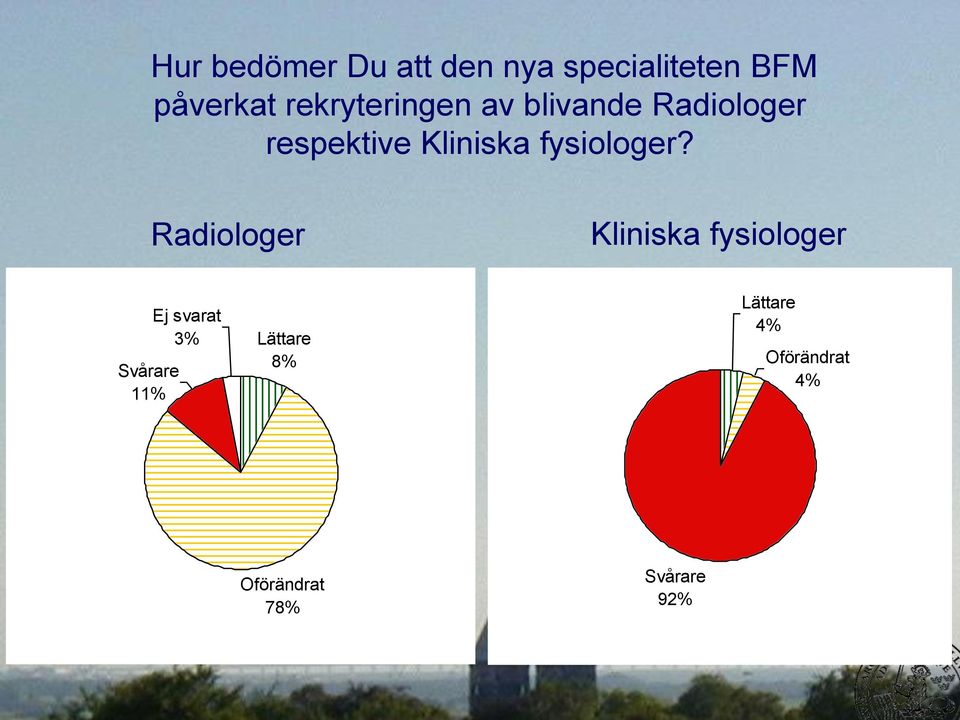 fysiologer?