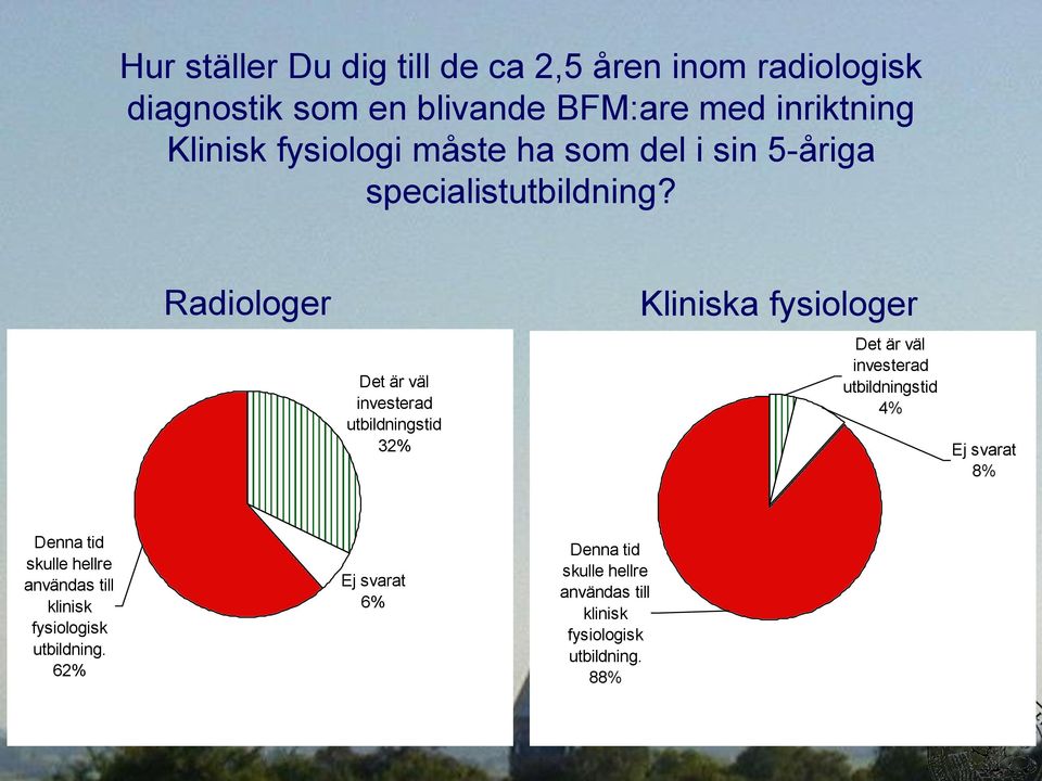 Radiologer Det är väl investerad utbildningstid 32% Kliniska fysiologer Det är väl investerad utbildningstid 4% Ej