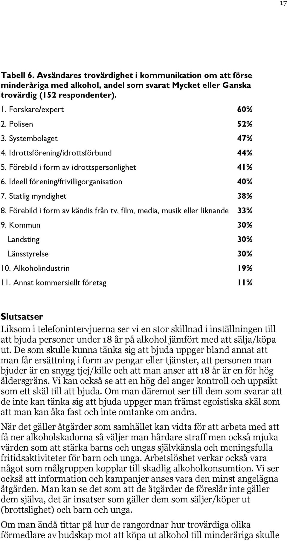 Förebild i form av kändis från tv, film, media, musik eller liknande 33% 9. Kommun 30% Landsting 30% Länsstyrelse 30% 10. Alkoholindustrin 19% 11.