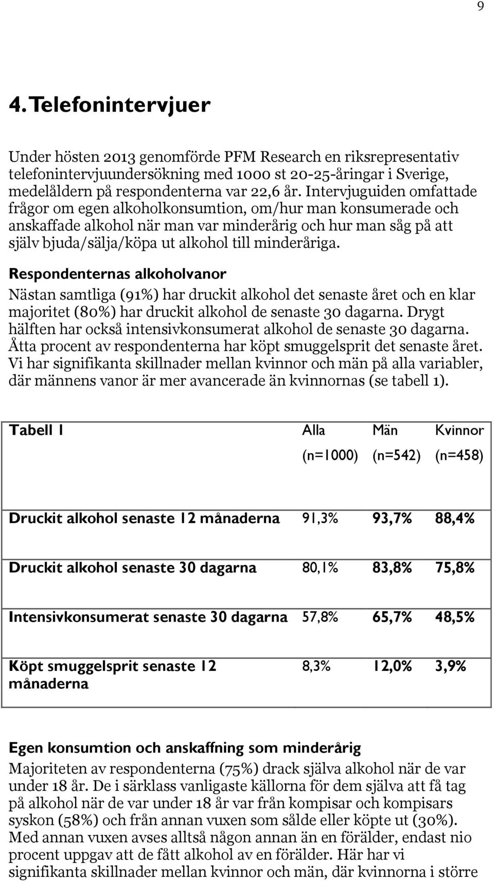 minderåriga. Respondenternas alkoholvanor Nästan samtliga (91%) har druckit alkohol det senaste året och en klar majoritet (80%) har druckit alkohol de senaste 30 dagarna.