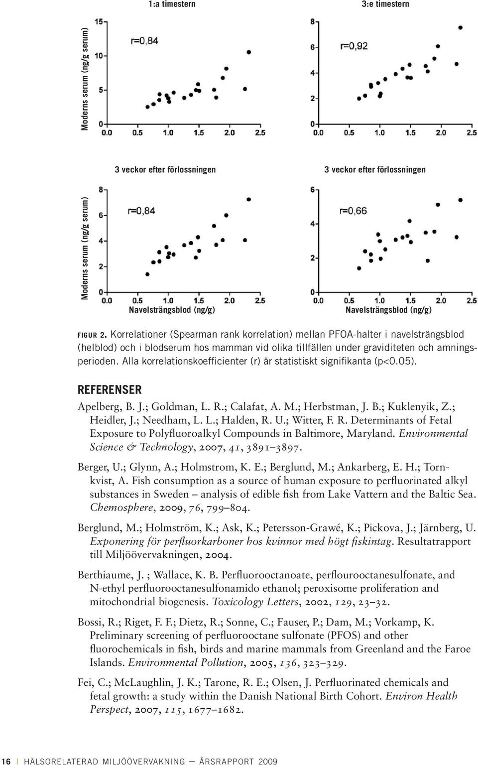 Alla korrelationskoefficienter (r) är statistiskt signifikanta (p<0.05). REFERENSER Apelberg, B. J.; Goldman, L. R.; Calafat, A. M.; Herbstman, J. B.; Kuklenyik, Z.; Heidler, J.; Needham, L. L.; Halden, R.