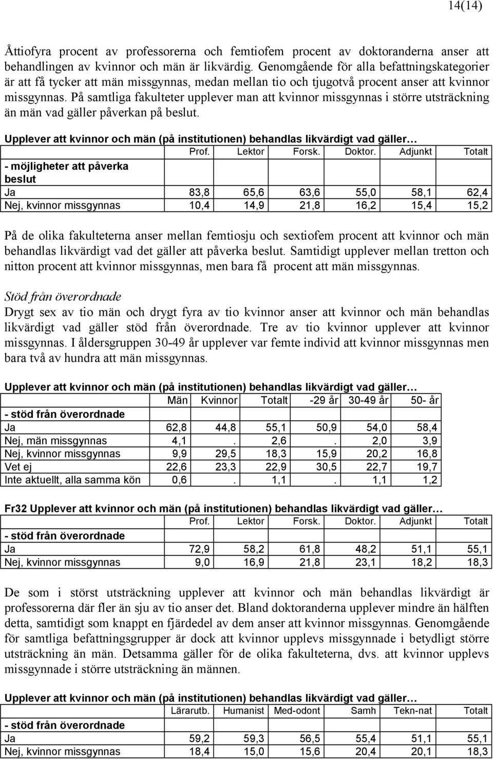 På samtliga fakulteter upplever man att kvinnor missgynnas i större utsträckning än män vad gäller påverkan på beslut.