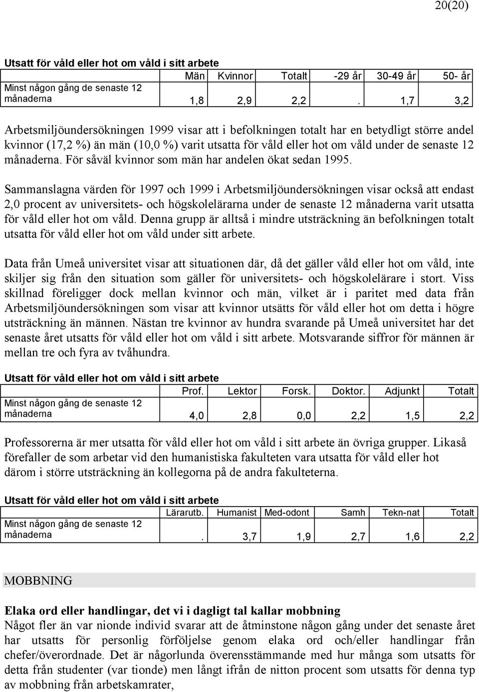 månaderna. För såväl kvinnor som män har andelen ökat sedan 1995.